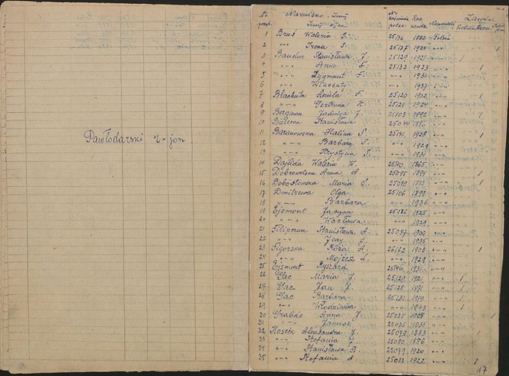 Book Of Pawlodar P1 Extract (P1) of "Book Of Pawladar" that is a register of Poles deported to Pawladarska, Kazakhstan in World War 2.