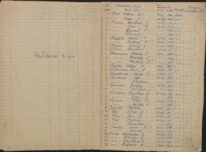 Book Of Pawlodar P1 Extract (P1) of "Book Of Pawladar" that is a register of Poles deported to Pawladarska, Kazakhstan in World War 2.