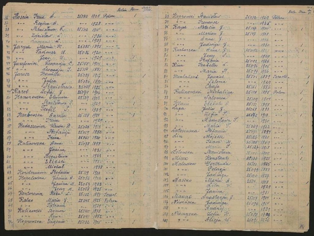 Extract (P2) of "Book Of Pawladar" that is a register of Poles deported to Pawladarska, Kazakhstan in World War 2.